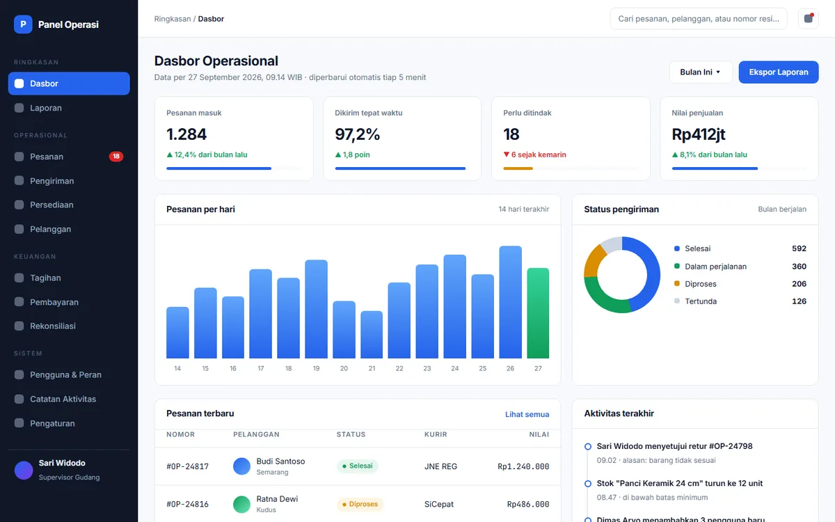 Pratinjau demo Aplikasi Internal — Panel Operasi